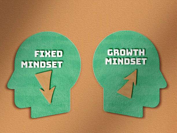 Power of Growth mindset Vs Fixed mindset.